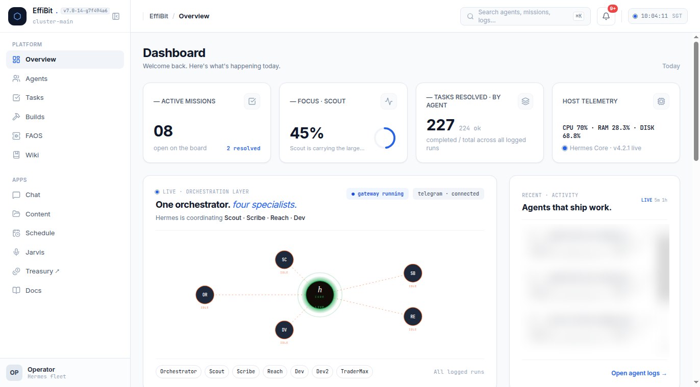 Dashboard overview: the orchestrator hub at the center with specialist nodes around it, a live activ
